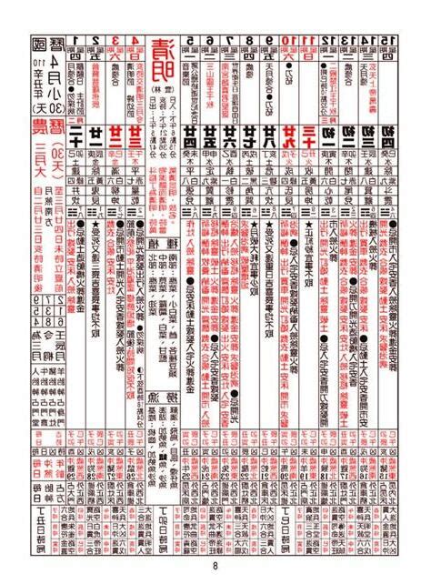 農民曆牽車好日子 1981五行